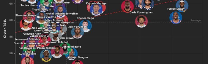 开云体育官网-杜兰特领跑本赛季关键时刻得分榜|凯文·杜兰特|火箭|休斯敦火箭队|nba|领跑者_新浪体育_新浪新闻