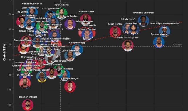 开云体育官网-杜兰特领跑本赛季关键时刻得分榜|凯文·杜兰特|火箭|休斯敦火箭队|nba|领跑者_新浪体育_新浪新闻