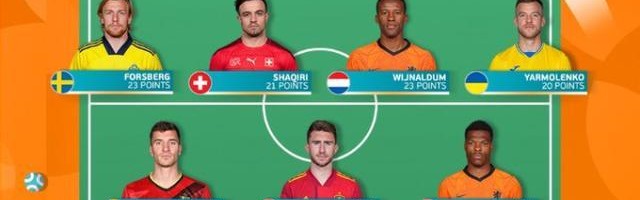 开云体育入口-欧洲杯小组赛最佳阵容：C罗领衔 荷兰队3人入选