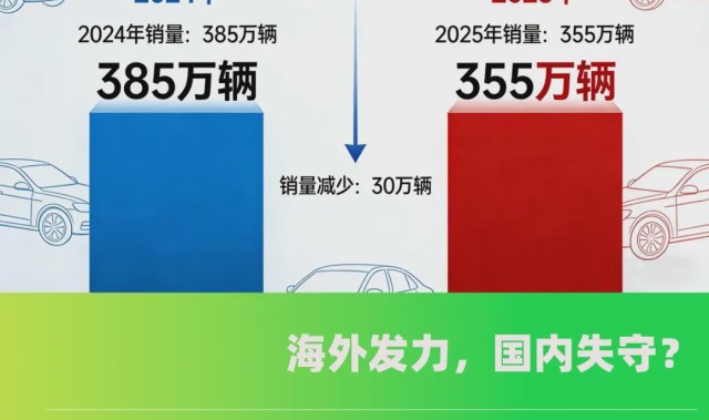 开云体育下载-比亚迪国内销量骤减30万，问题究竟出在哪