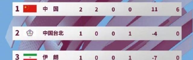 开云体育App-亚足联确认印度女足退出本届亚洲杯 已赛结果无效