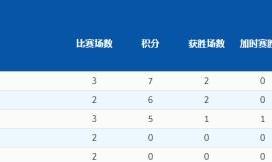 开云体育移动版-【冬奥女冰】中国点球大战力克日本！距八强一步之遥